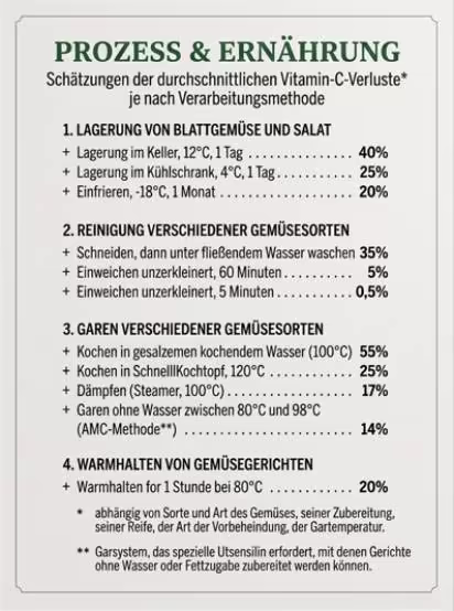 Tabelle der Vitamin-C-Verluste beim Kochen und Lagern von Lebensmitteln